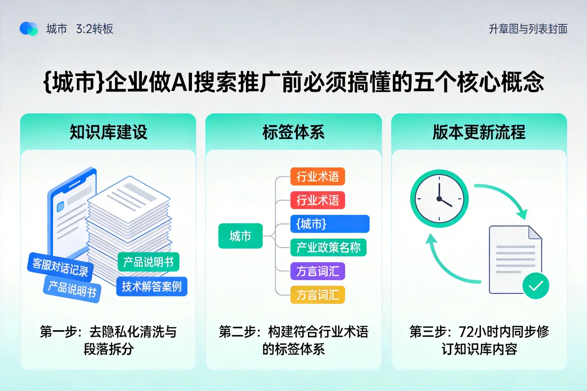 顺平企业做AI搜索推广前必须搞懂的五个核心概念